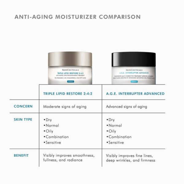 Triple Lipid Restore 2:4:2 - Image 7